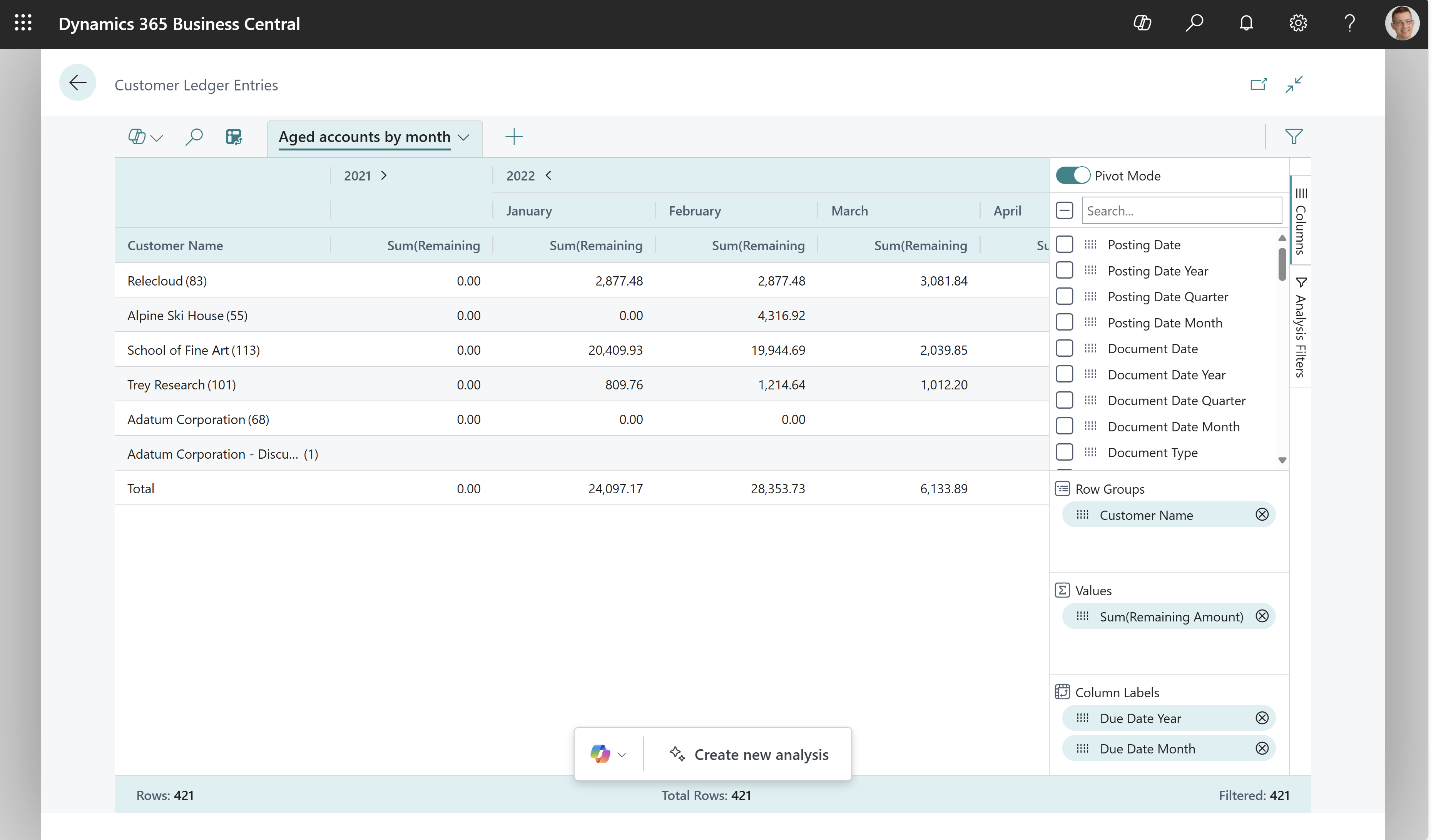 Example of how to do an AR data analysis on the Customer Ledger Entries page.