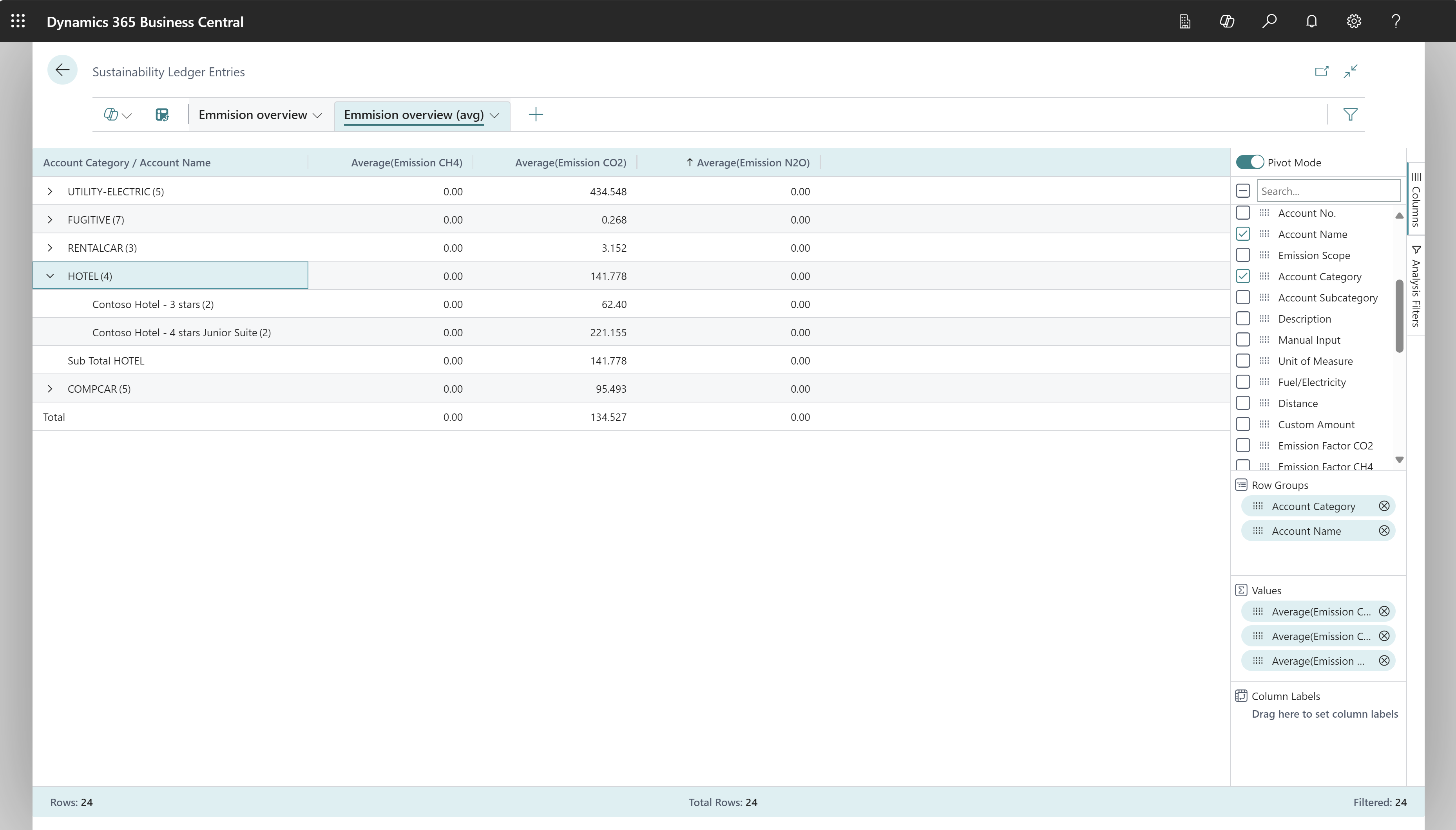 Example 2 of how to do data analysis on the Sustainability Ledger Entries page