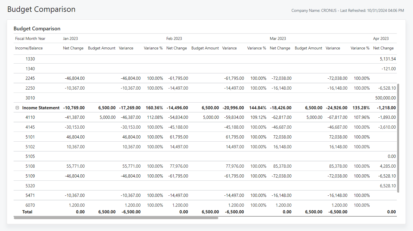 Screenshot of the Budget Comparison report