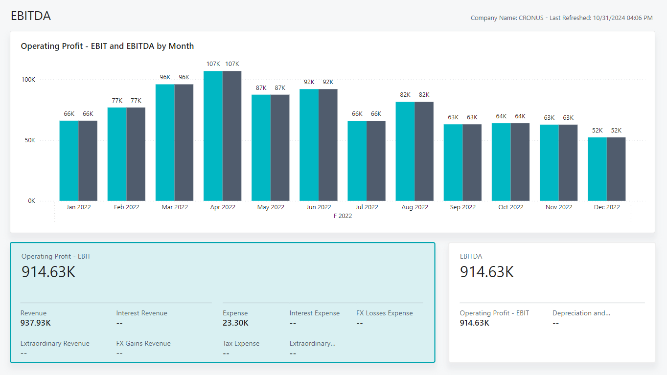 Screenshot of the EBITDA report