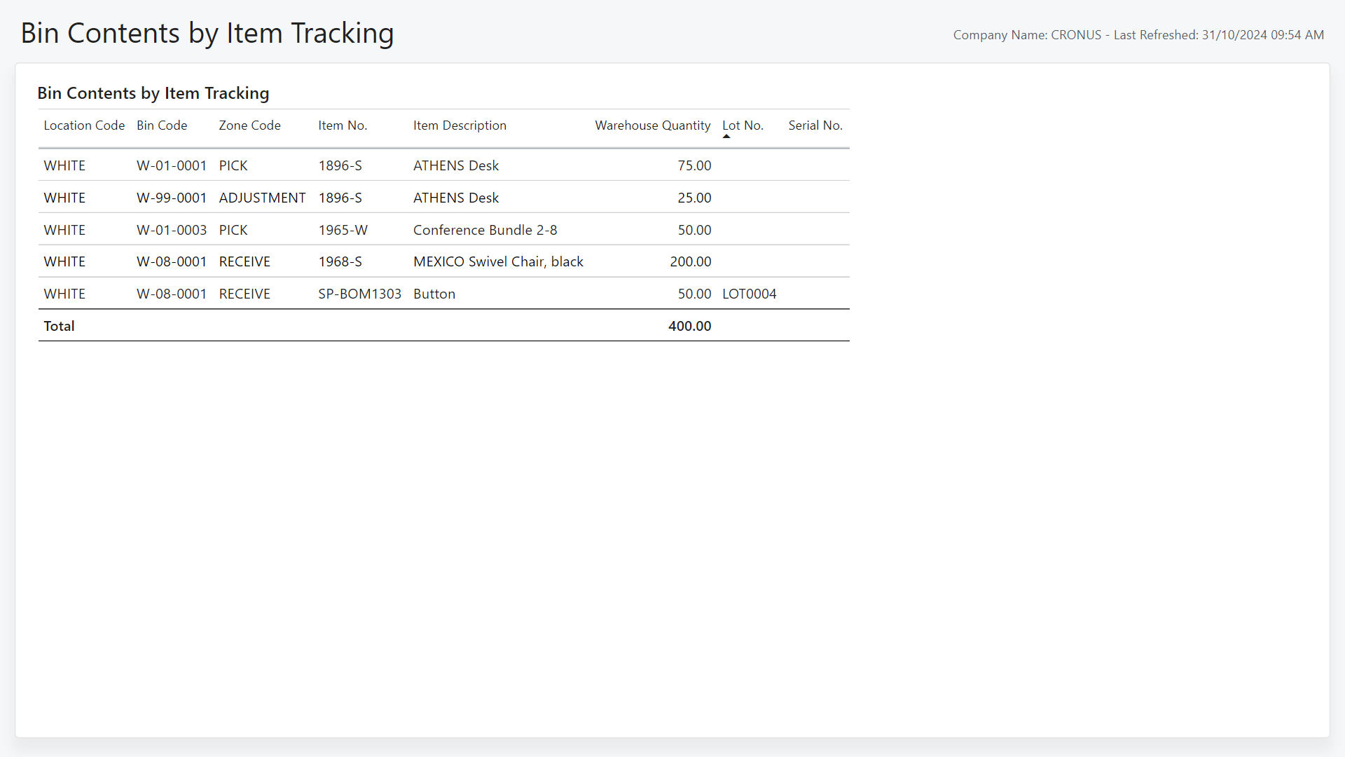 Screenshot of the Bin Contents by Item Tracking Power BI Report