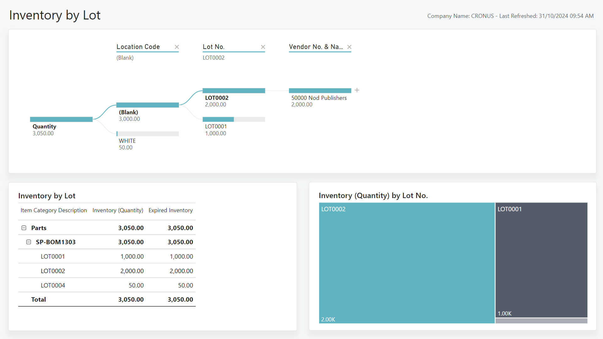 Screenshot of the Inventory by Lot No Power BI Report