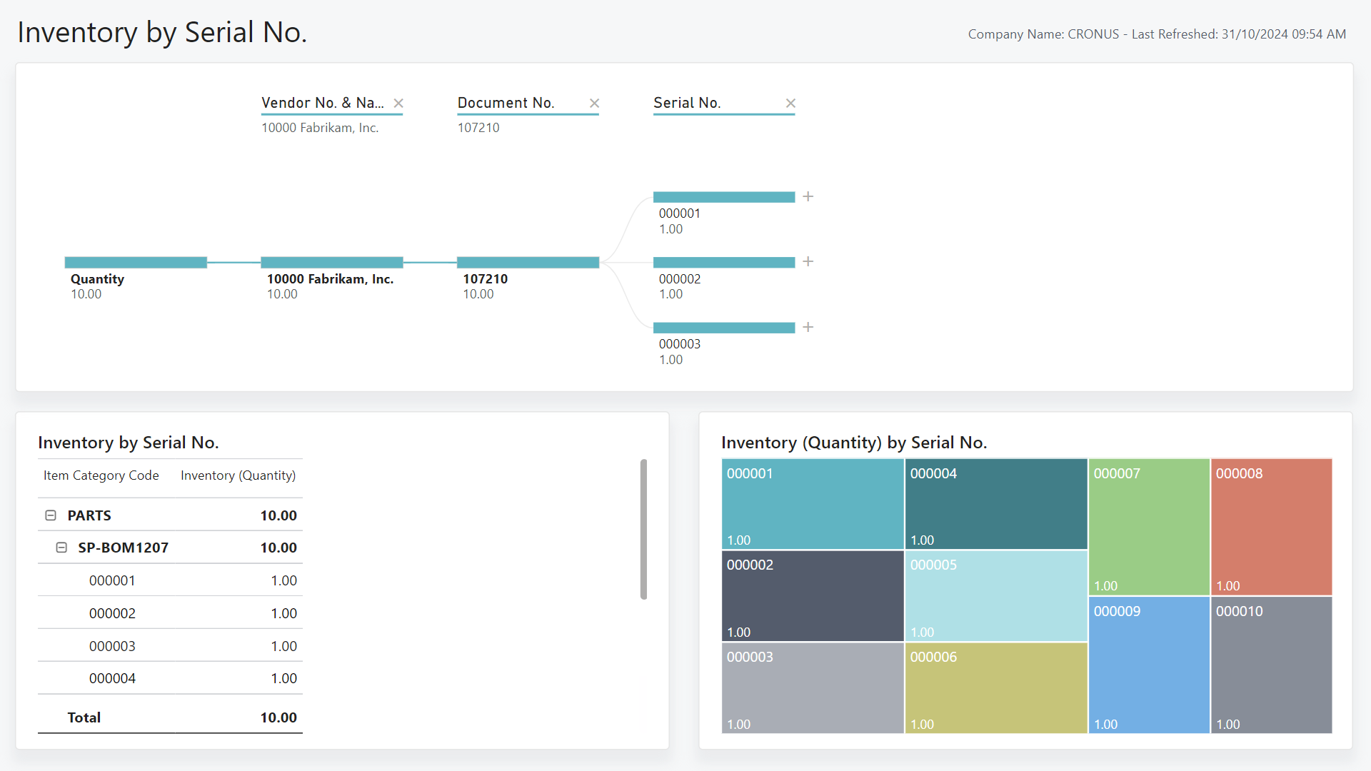 Screenshot of the Inventory by Serial No Power BI Report