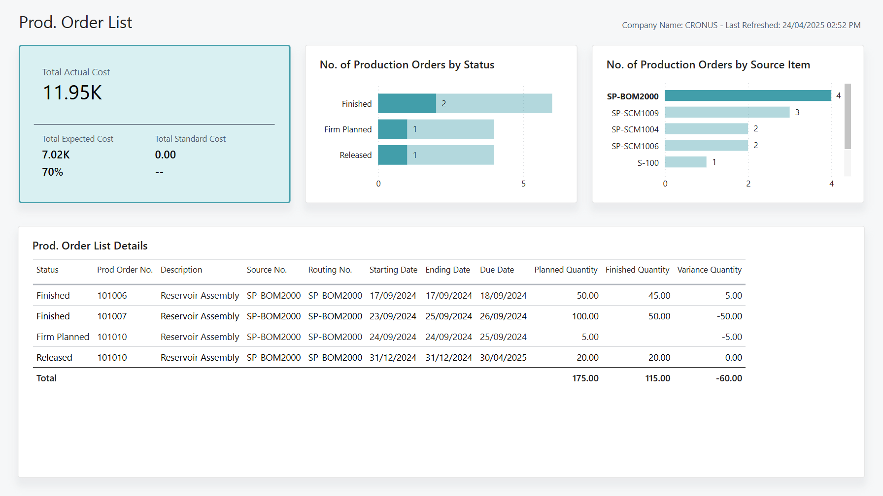 Screenshot of the Prod Order List Power BI Report