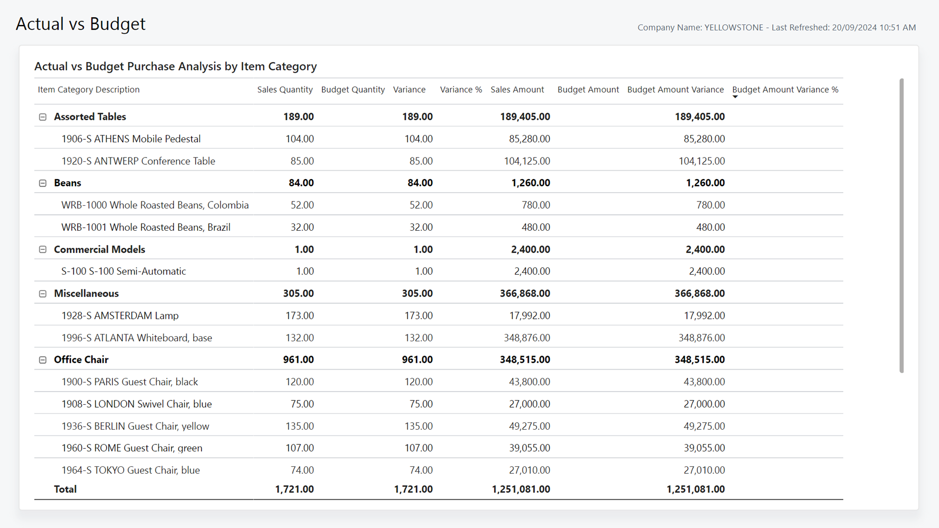 Screenshot of the Actual vs Budget Power BI report