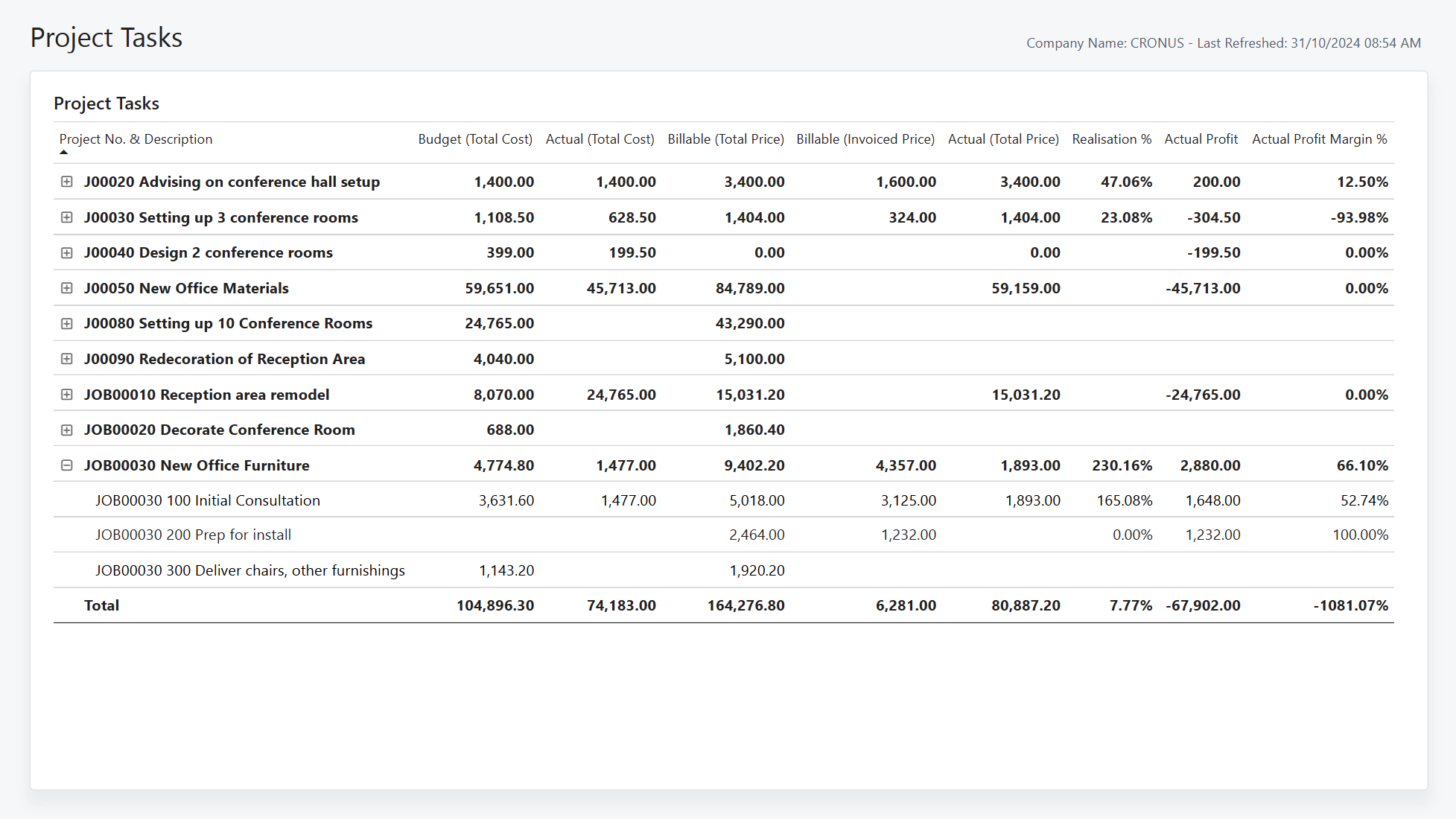 Screenshot of the Project Tasks Power BI Report