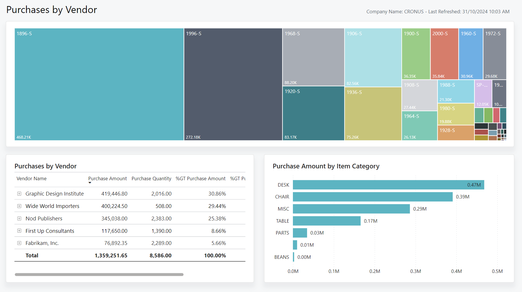 Screenshot of the Purchases by Vendor Power BI report