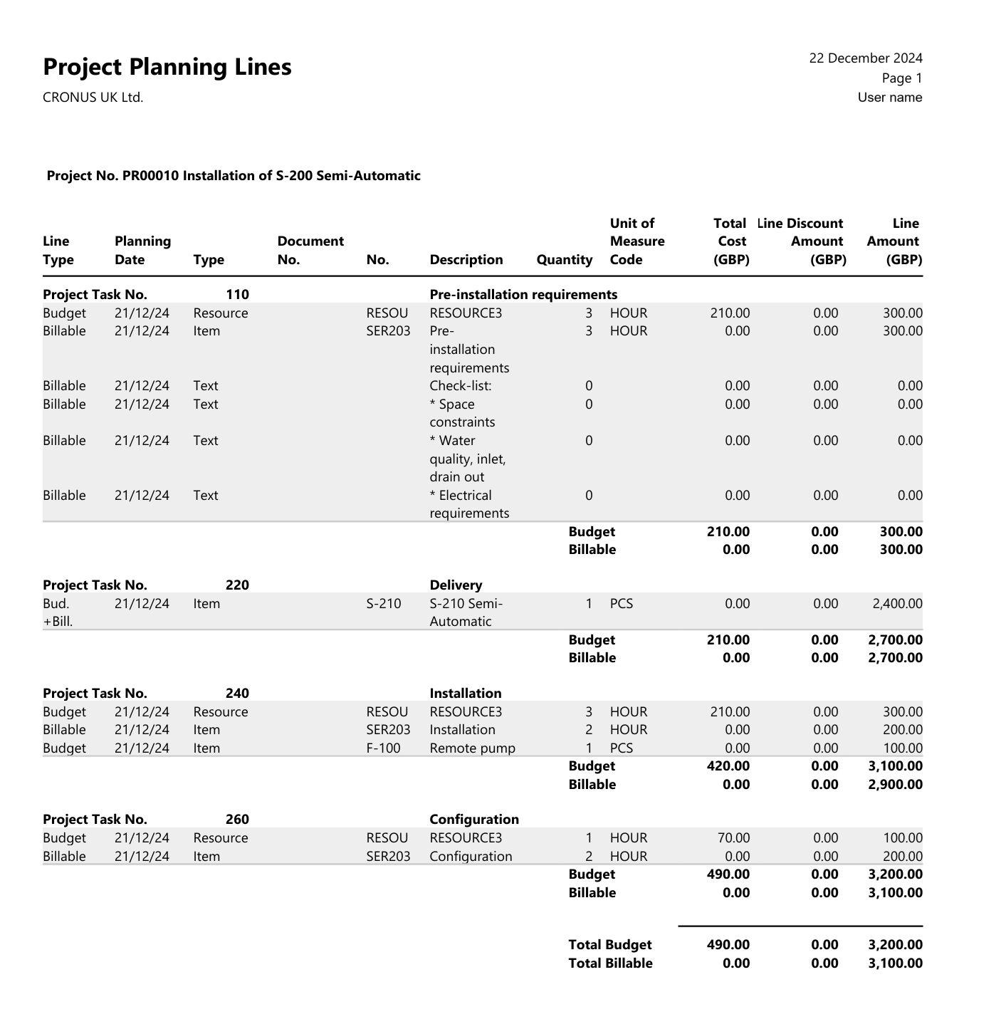 Screenshot of the Project Planning Lines report PDF output