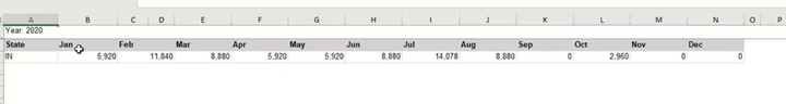 Employee count / earnings by month by state report