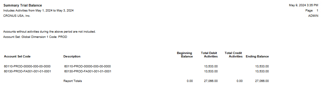 Summary Trial Balance