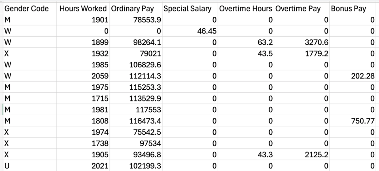 British Columbia pay transparency file