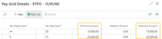 Pay Grid Details page Minimum Amount and Maximum Amount fields