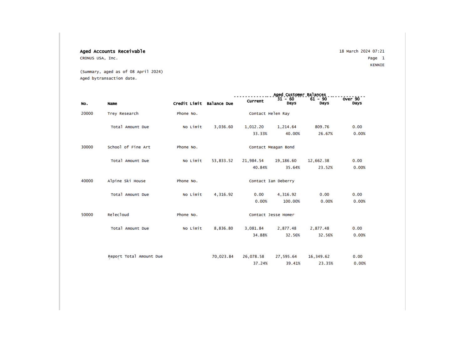 Example of the aged accounts receivables report in pdf