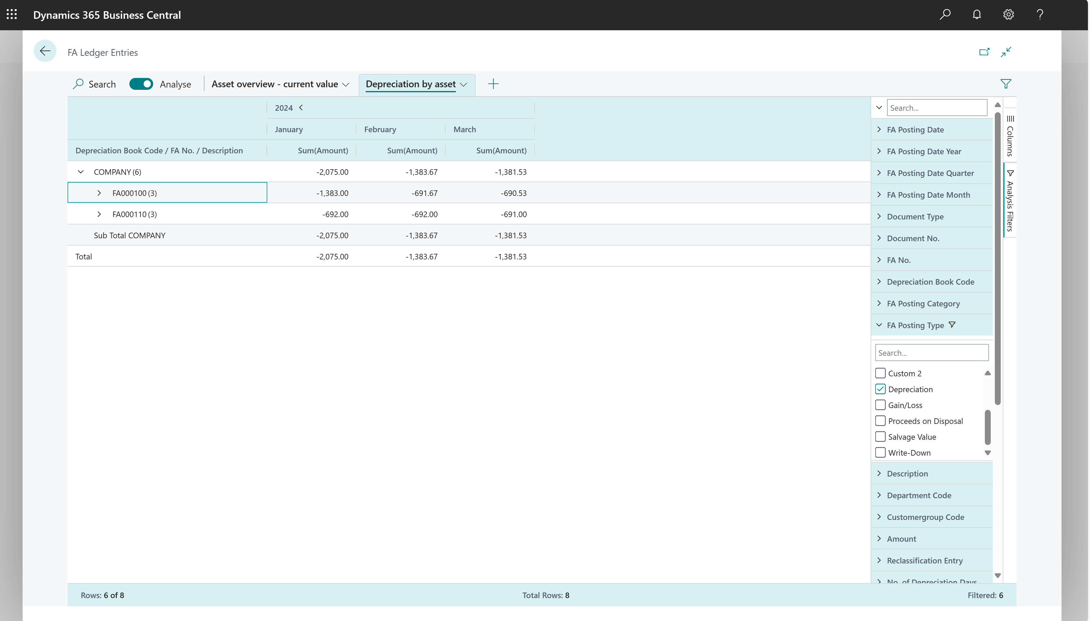 Example of how to do data analysis on the FA Ledger Entries page to see depreciation over time