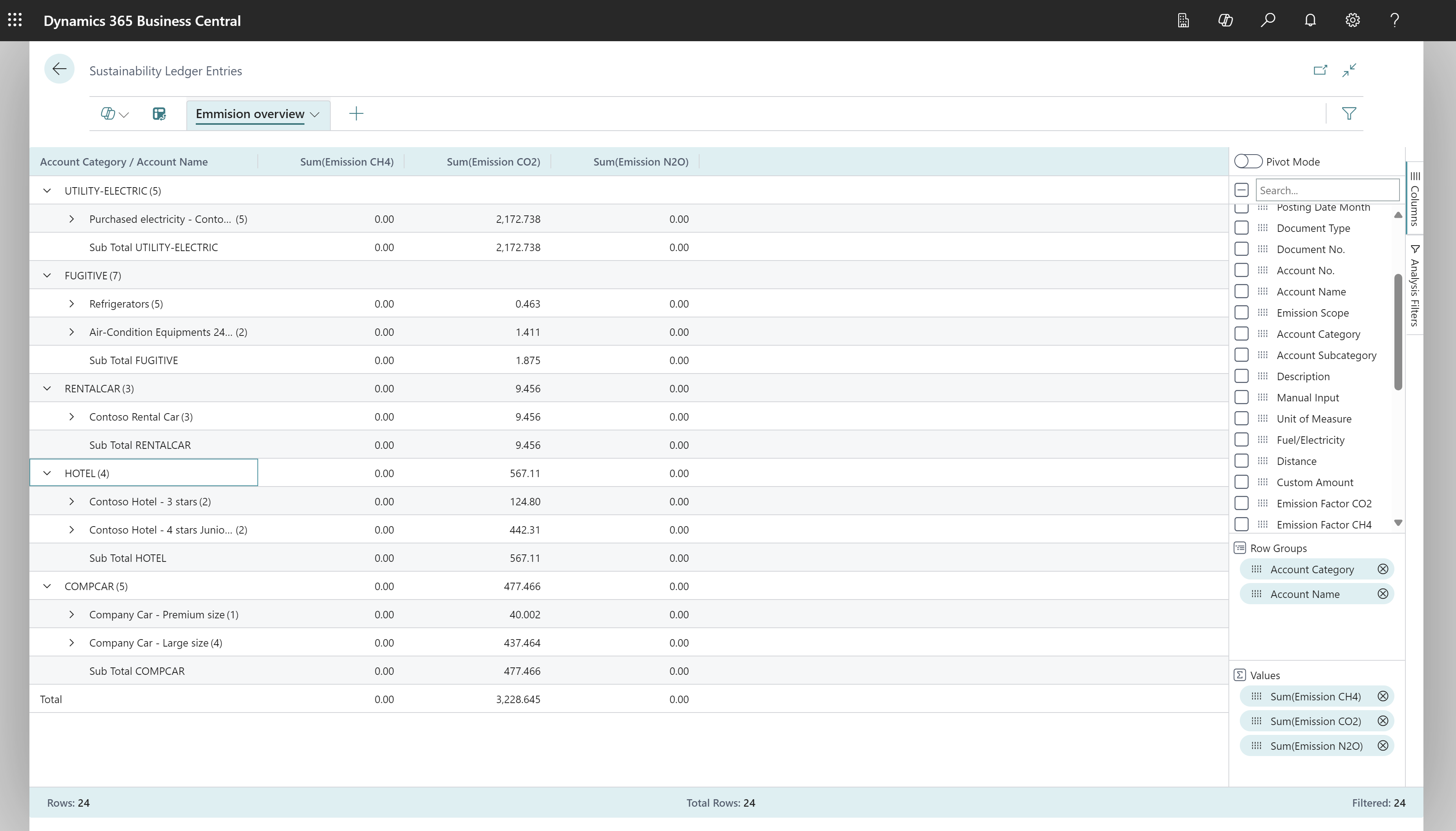 Example 1 of how to do data analysis on the Sustainability Ledger Entries page.