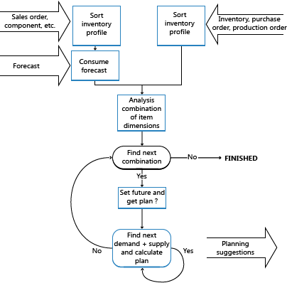 Overview of balancing supply and demand.