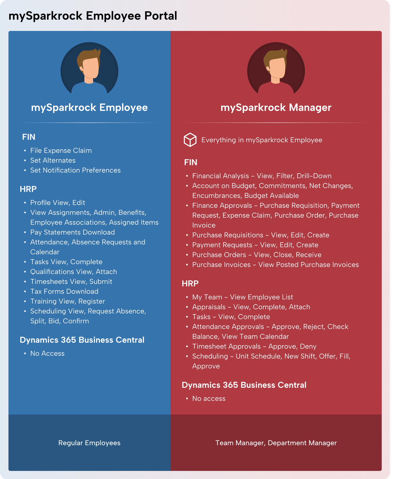 mySparkrock Employee Portal