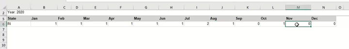 Employee count / earnings by month by state report