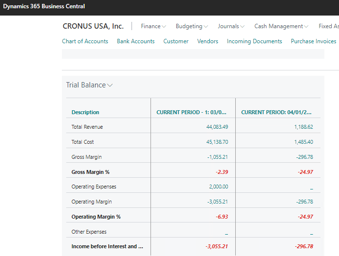 Accounting Manager role center Trial Balance