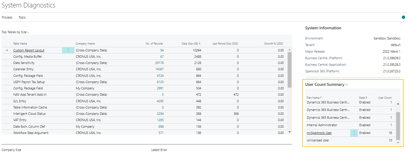 System Diagnostics page - User Count Summary of mySparkrock Users