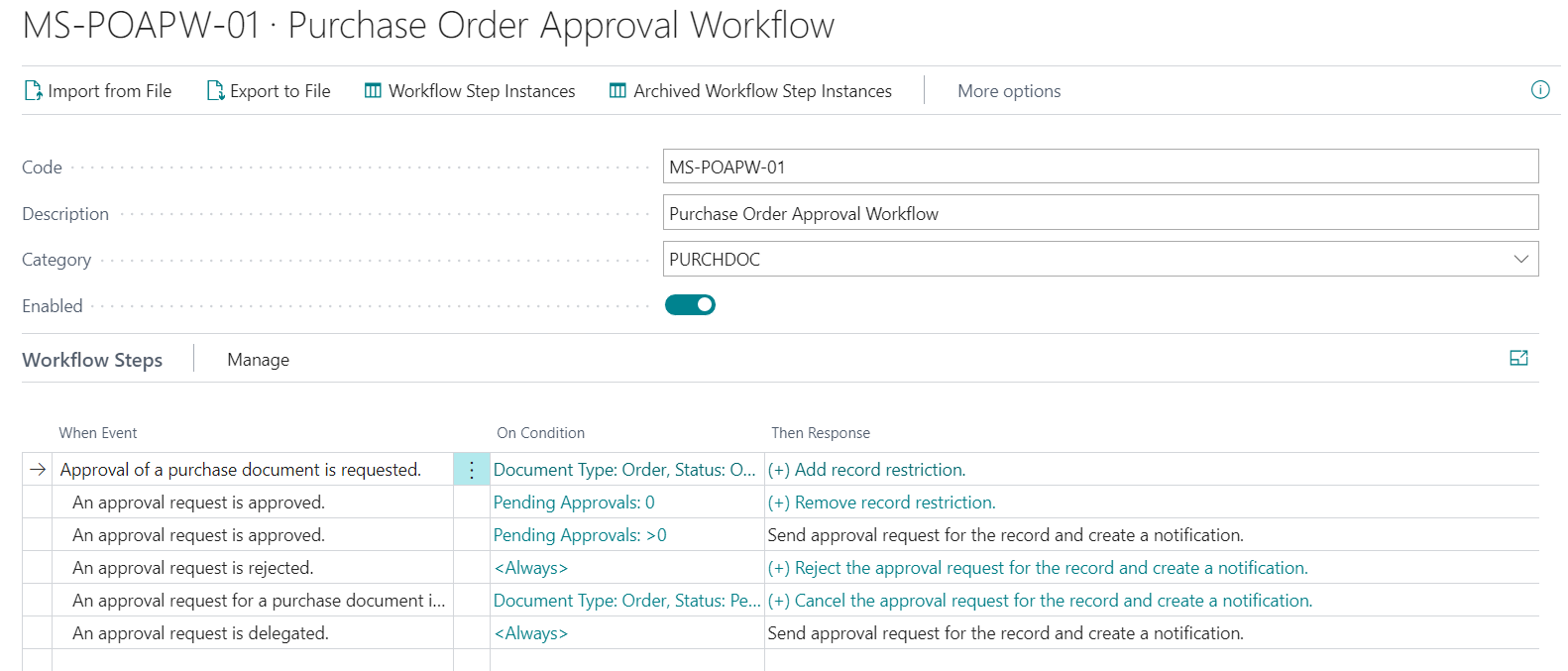 Illustration of a workflow example.