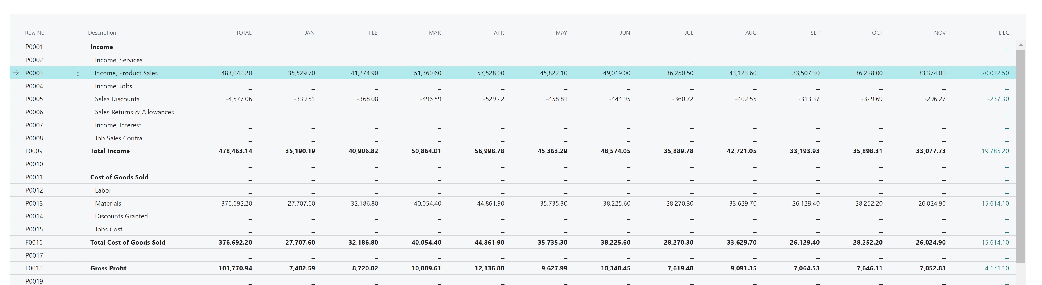 Screenshot of a financial report