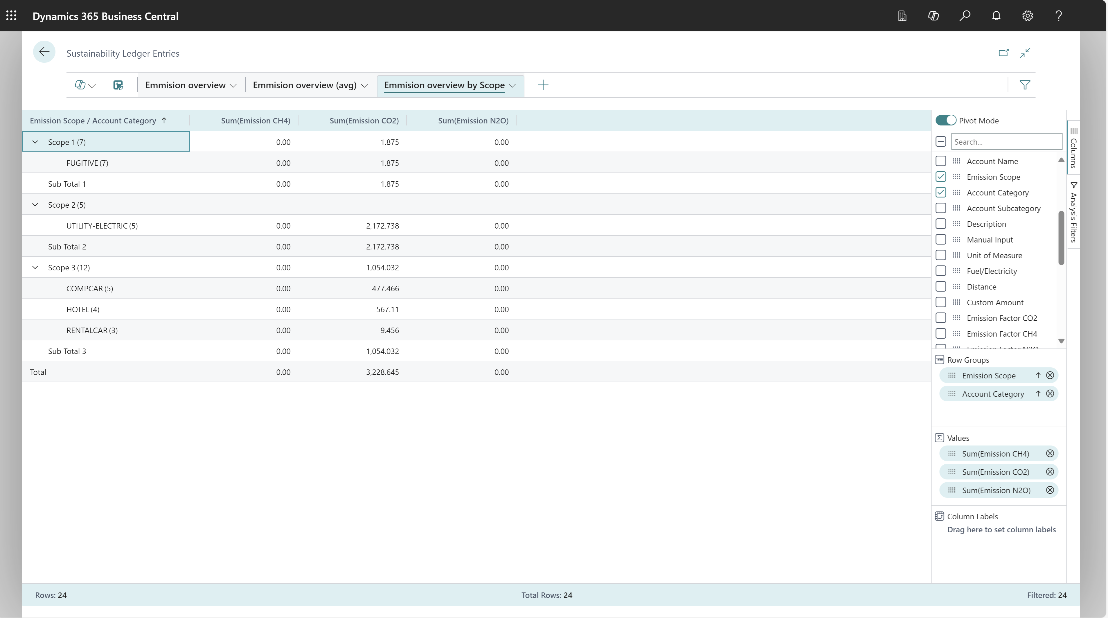 Example 3 of how to do data analysis on the Sustainability Ledger Entries page