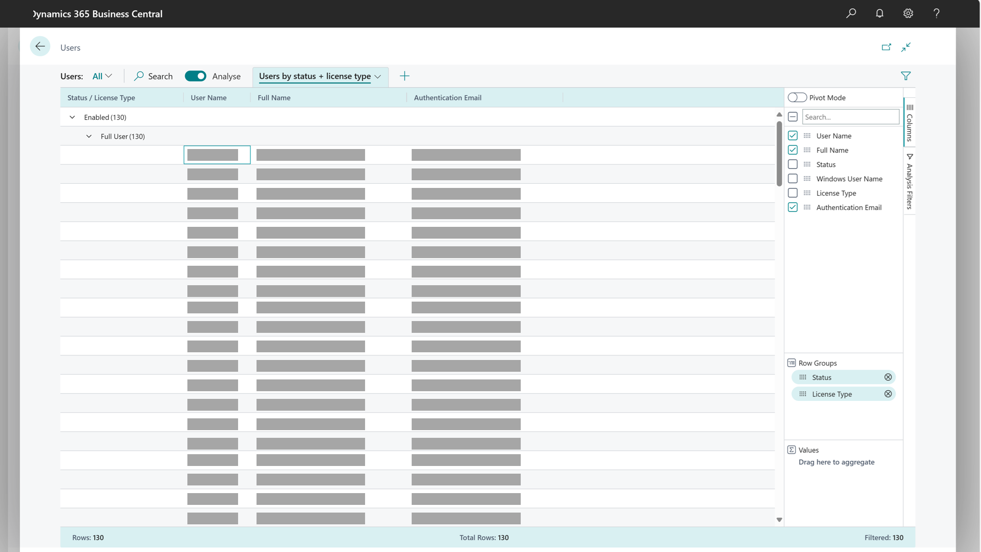 Example of how to do data analysis on the Change Log Entries page (Who changed What data When)