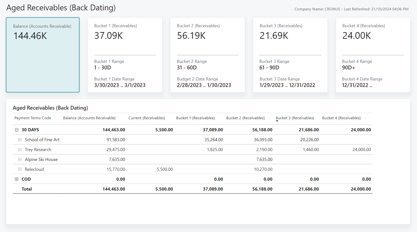 Screenshot of the Aged Receivables (Back Dating) report