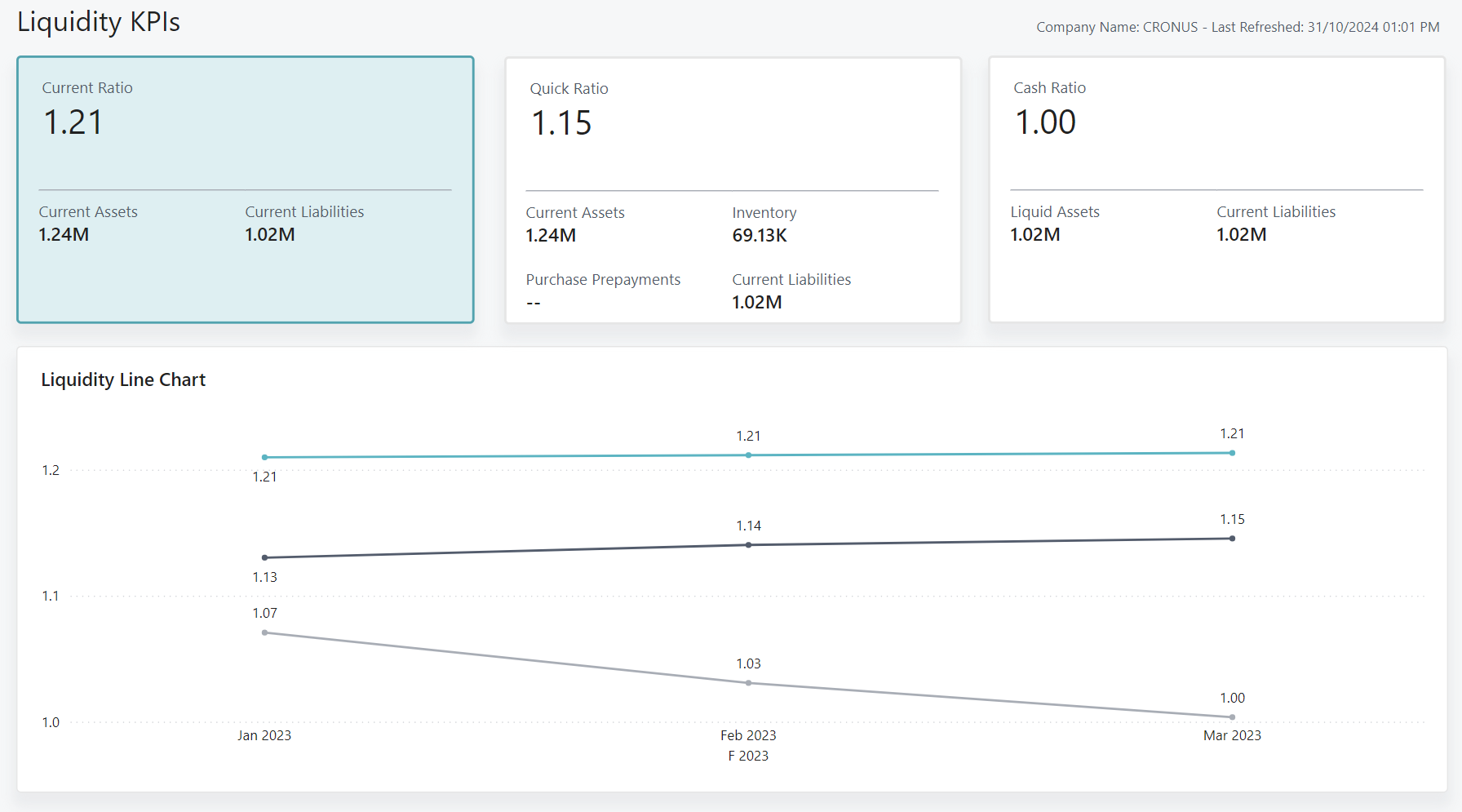 Screenshot of the Liquidity report