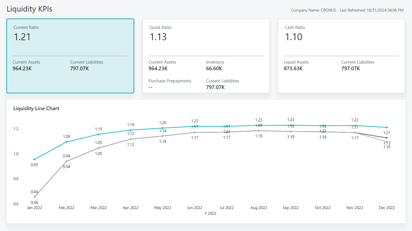 Screenshot of the Liquidity report