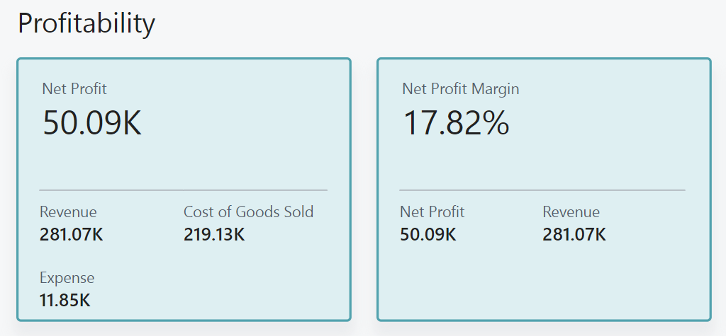 Screenshot of the Profitability report