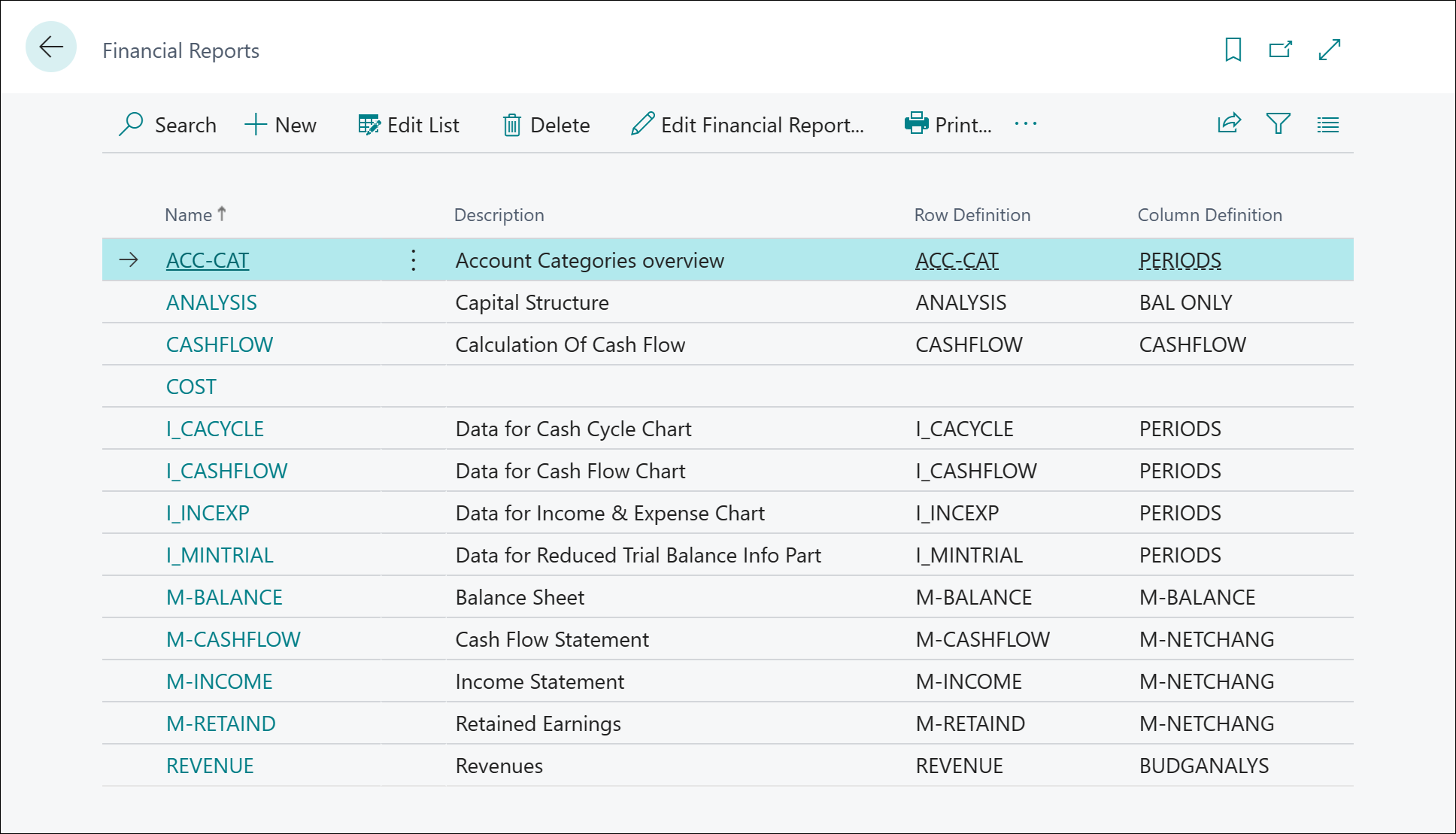 Shows how all financial reports are constructed from a row definition and a column definition