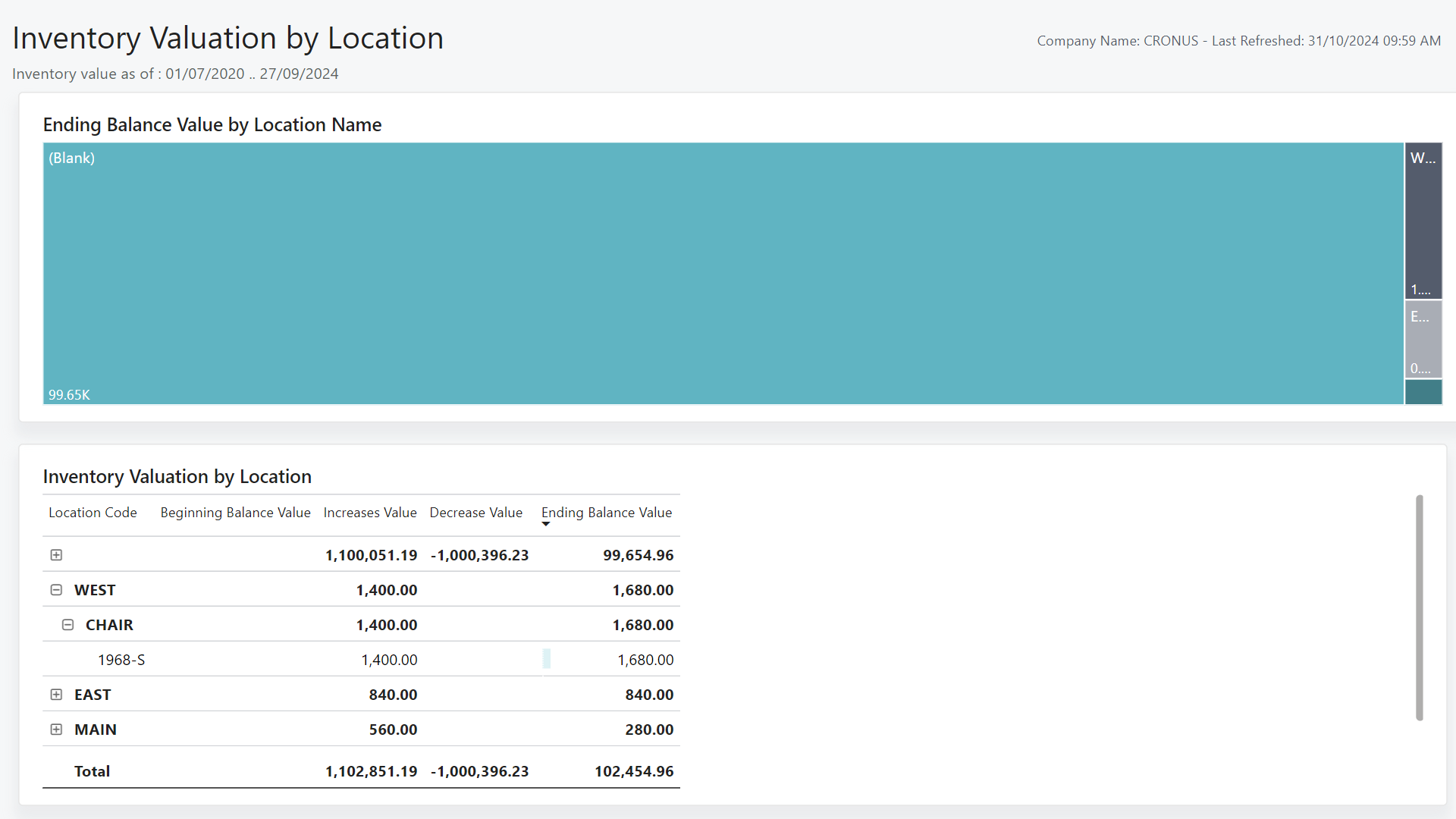 Screenshot of the Inventory Valuation by Location Power BI Report