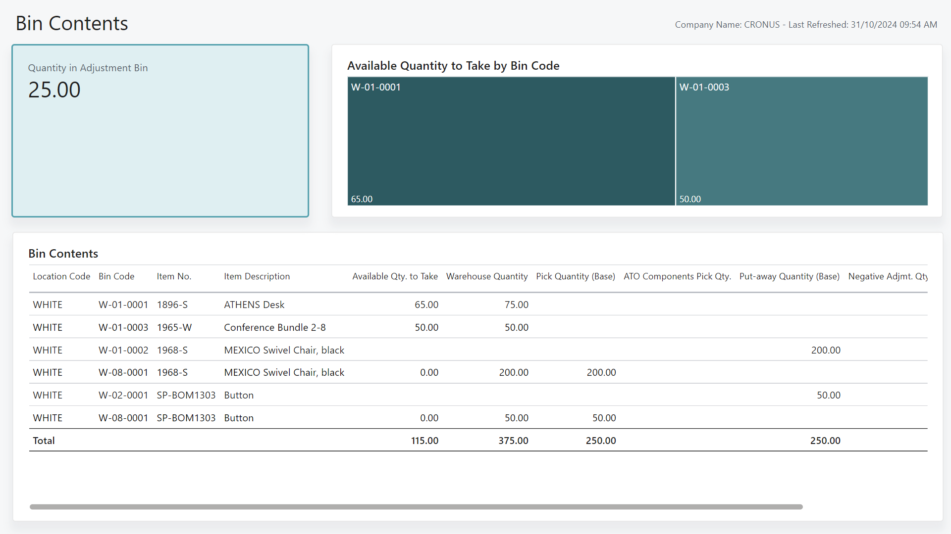 Screenshot of the Bin Contents Power BI Report