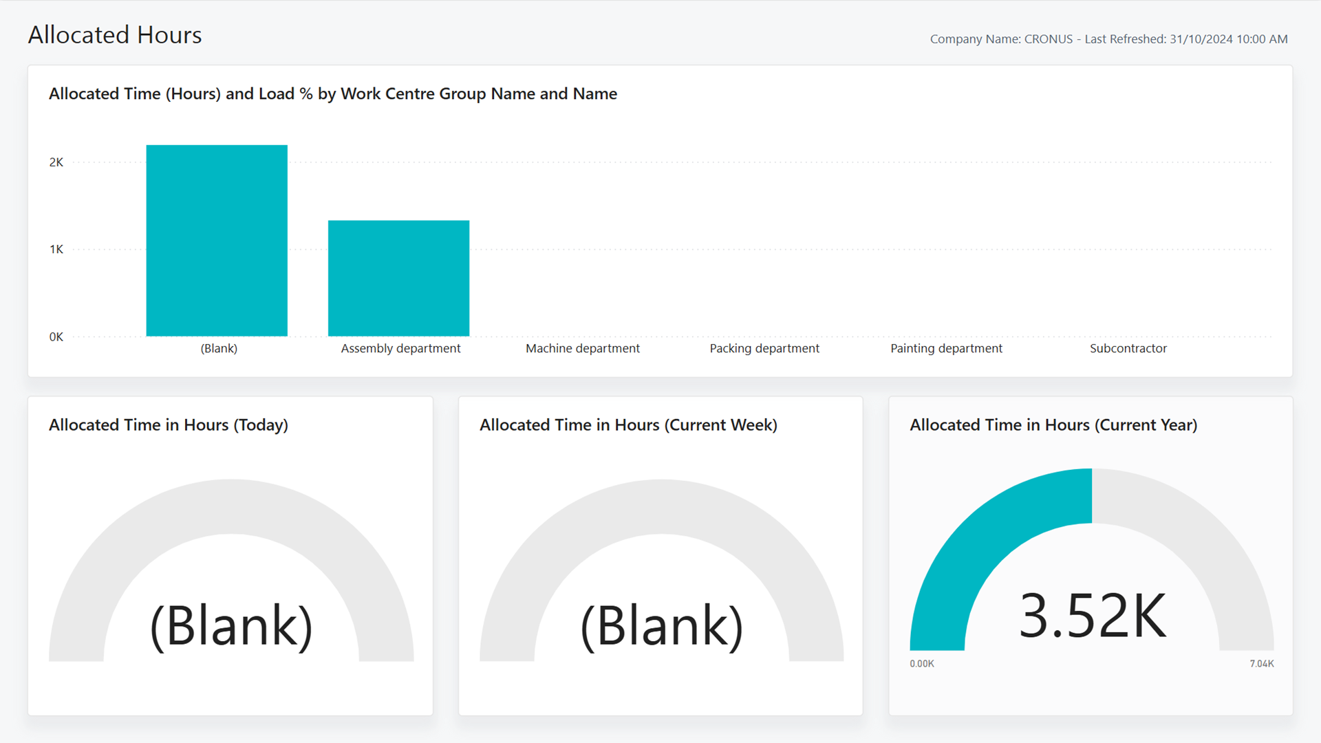 Screenshot of the Allocated Hours Power BI Report