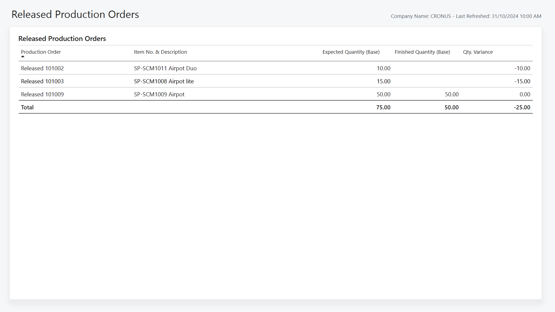 Screenshot of the Released Production Orders Power BI Report