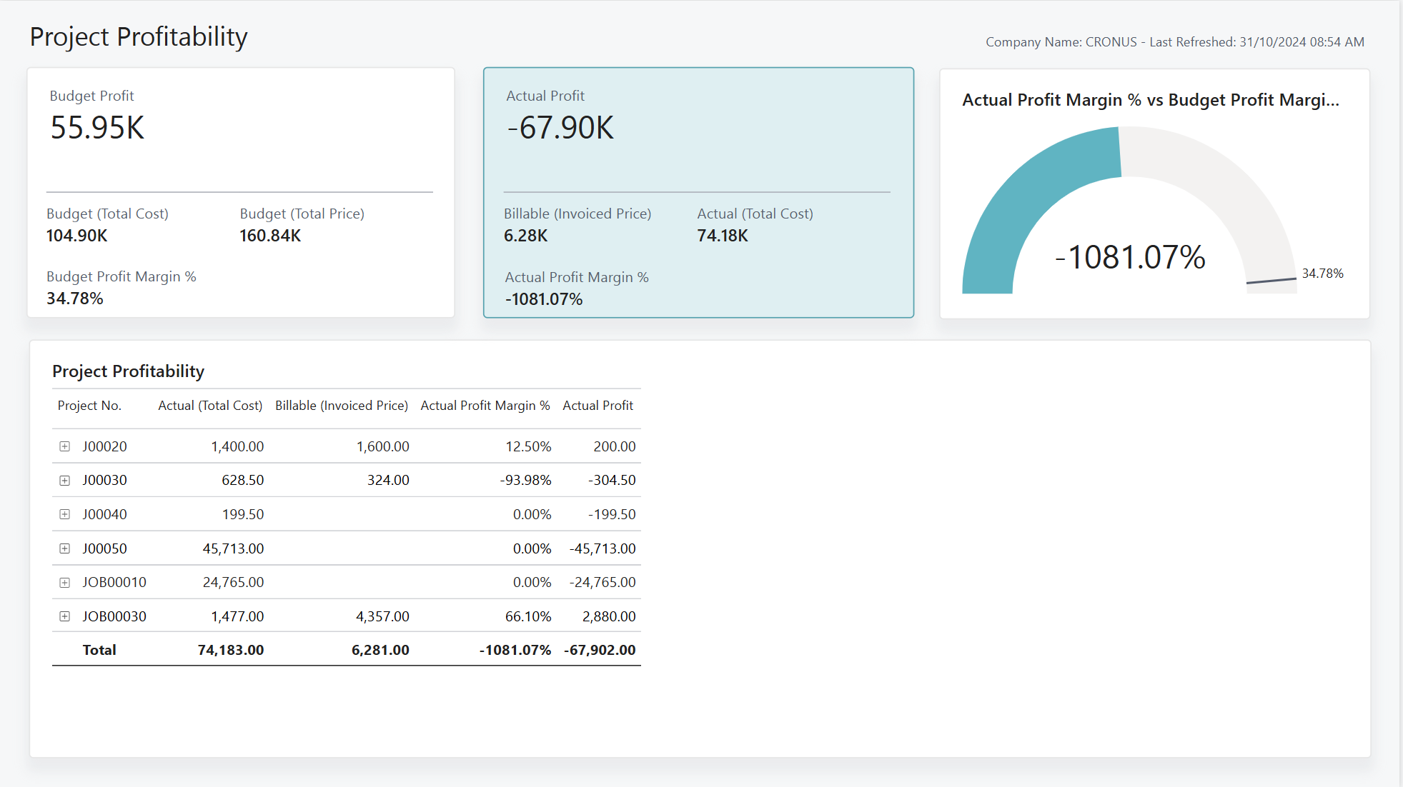 Screenshot of the Project Profitability Power BI Report