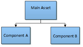 Asset Structure