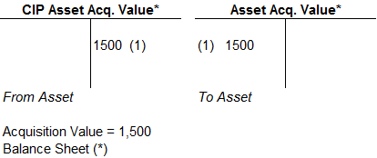 T accounts