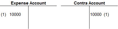 Expense Account and Contra Account T accounts