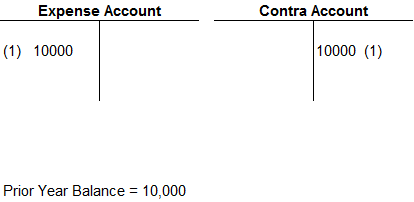 T accounts