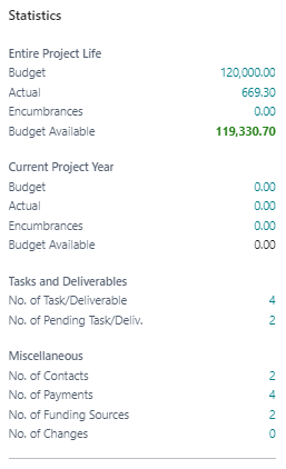 Projects page Statistics FactBox