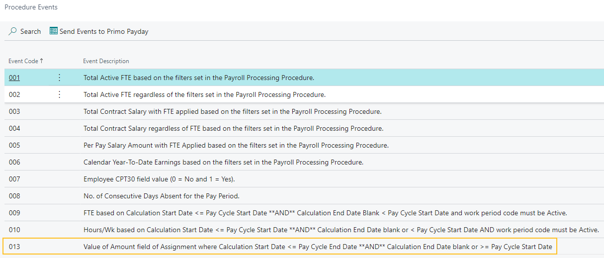 Procedure Events page Event Code 013