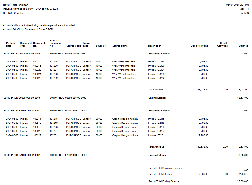 Detail Trial Balance