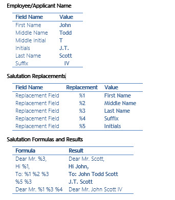 Salutation Functionality Example